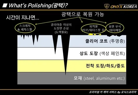 천안 유리막 코팅 진짜와 구분하실 줄 아세요? / 충남 아산