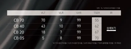 현대 쏘나타 디 엣지 N 라인에 하버캠프 세라믹본드 입혀주기 / 고양 덕양구 원흥동
