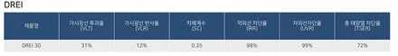 후퍼옵틱 드레이 프나세 시공 맛집 몬스터 디테일 스튜디오 제네시스 G80 시공 / 고양 덕양구 원흥동