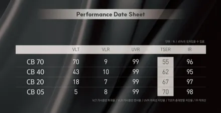팰리세이드에 하버캠프 세라믹본드로 프라이버시 틴팅 할 이유 / 고양 덕양구 원흥동