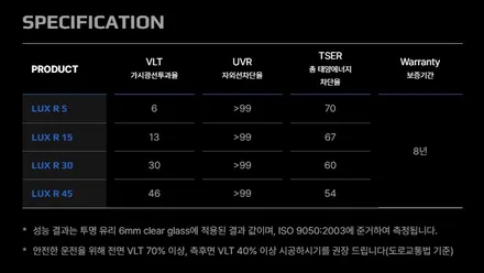 따분함 ZERO. 획기적인 비반사 틴팅 생고뱅 파노라마 럭스 R을 추천합니다. / 고양 덕양구 원흥동