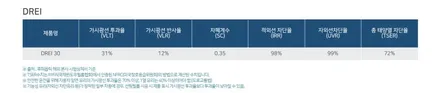 [현대 싼타페 1.6 HEV 크리미 화이트 펄] 후퍼옵틱 드레이 + 후면까지 프나세 15% 틴팅 & 유리막코팅 및 신차 패키지 시공까지 / 고양 덕양구 원흥동