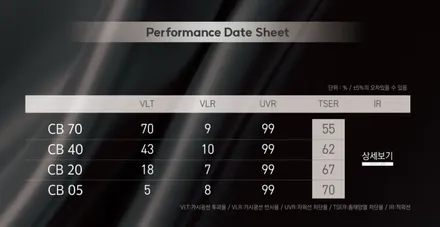 [제네시스 GV70 비크 블랙] 일산 핫플레이스에서 시공한 하버캠프 세라믹본드 농도 40% / 05% & 유리막코팅. / 고양 덕양구 원흥동