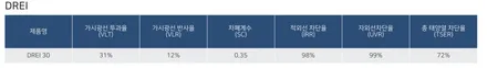 프리미엄 끝판왕 후퍼옵틱 드레이 총정리 with BMW 5시리즈 전면만 재작업 / 고양 덕양구 원흥동