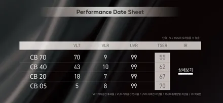 [벤츠 AMG GLC 43 4M 그라파이트 그레이 마그노] 시인성 좋은 하버캠프 40% / 20% / 70% 시공 / 고양 덕양구 원흥동
