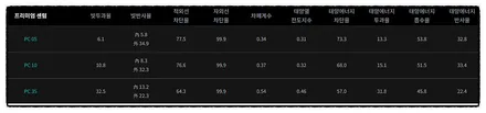 그랜저 반사썬팅 넥스가드센텀