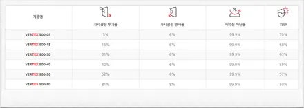 캐스퍼 루마버텍스900 후기