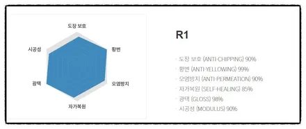 캐스퍼 루마버텍스900 후기