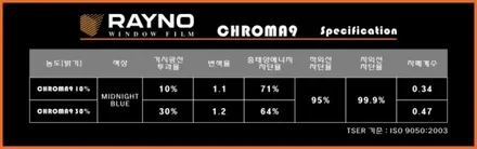 화성 동탄 신차패키지 썬팅 제네시스 GV80 레이노 크로마 S9 시공기 / 일산동구 문봉동