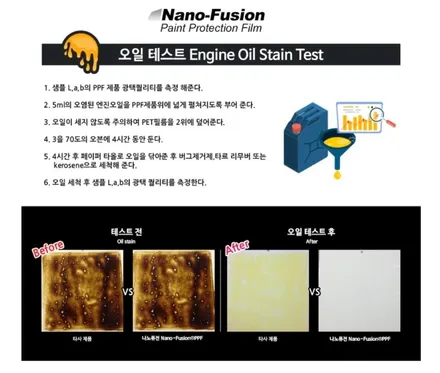 화성 동탄 신차검수, 신차패키지(썬팅,언더코팅,유리막코팅,생활보호패키지,블랙박스,보조배터리)모하비 시공 / 일산동구 문봉동