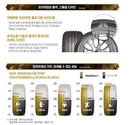 235 45 18 금호 마제스티 9  재입고 되었습니다 마지막수량 이구요 가격 착한가격 판매 합니다 / 경기 포천 소흘