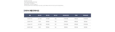 피크 & 캐스퍼매니아 전용 이벤트 진행 중~ (이X엽 고객님 차량) / 화성시 진안동