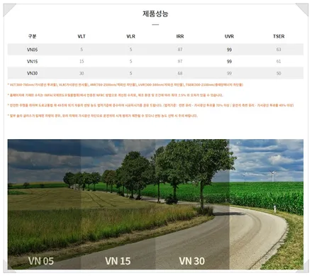 티벡스 병점점이 알려주는 티벡스 전용필름 브이쿨 VN / 화성시 진안동