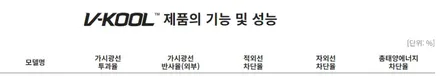 브이쿨 KEV는 어떤 필름일까요? / 화성시 진안동