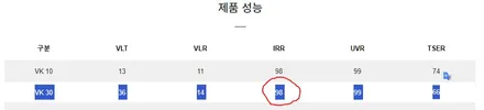 화성 신차패키지 작업도 꼼꼼한 peak에서 했어요 / 화성시 진안동