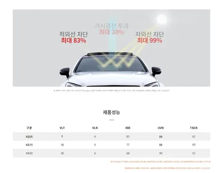 수원화성썬팅 팰리세이드 브이쿨KB 신차패키지 / 화성시 진안동
