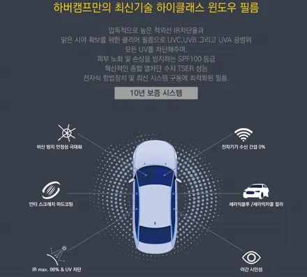 BMW 320 최고의 조합 하버캠프 세라믹본드 / 화성시 진안동