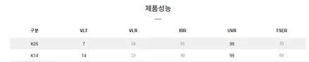화성 신차패키지 작업도 꼼꼼한 peak에서 했어요 / 화성시 진안동