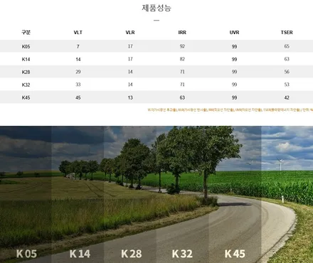화성 필랑트 브이쿨K 신차패키지 시공 / 화성시 진안동
