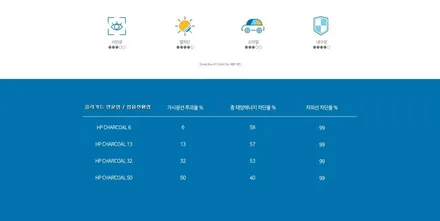 올뉴투싼 신차패키지 마포솔라가드 차콜 파인뷰LX2000 신차검수 / 고양 덕양구 신원동