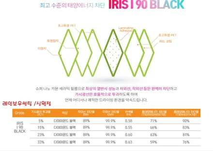 제네시스 G70 슈팅브레이크 삼송썬팅 신차패키지 신차검수 레인보우i90 뷰게라VG-805V+ 하람오토 / 고양 덕양구 신원동