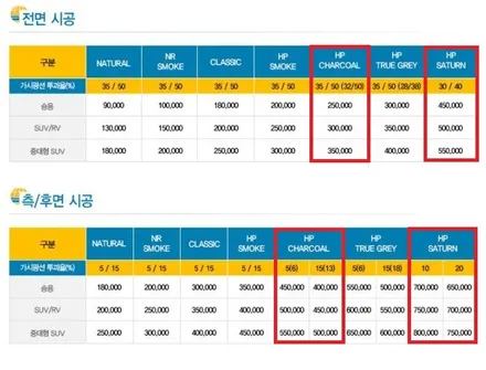 더뉴카니발 신차패키지 자동차썬팅 솔라가드 공식대리점 삼송신원점 / 고양 덕양구 신원동