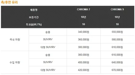 K3 GT 자동차 서대문 신차검수패키지 레이노 크로마7 켈리그린 / 고양 덕양구 신원동
