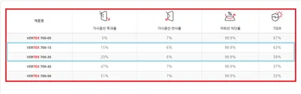 폭스바겐 아테온 2021 피릿 실버 메탈릭 루마버텍스 고양신원점 / 고양 덕양구 신원동