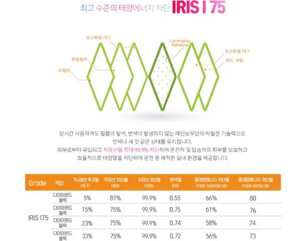 코나SX2 에코트로닉그레이 신차패키지 레인보우썬팅I75 뷰게라블랙박스VG9000플러스 하람오토 / 고양 덕양구 신원동