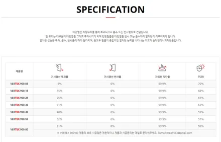 제네시스G80 마칼루그레이 무광 루마버텍스900 하람오토 / 고양 덕양구 신원동