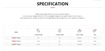덕양구 제네시스GV70 루마버텍스1100 썬팅 하람오토 / 고양 덕양구 신원동