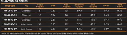 삼송썬팅 K5 DL3 요트블루 신차패키지 레이노 공식대리점 신원점 / 고양 덕양구 신원동