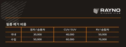 그랜져HG 자동차 열차단틴팅 구파발썬팅 레이노 공식대리점 신원점 / 고양 덕양구 신원동