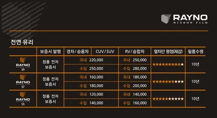 뷰티풀코란도 그랜드화이트 삼송썬팅 레이노 공식대리점 신원점!! / 고양 덕양구 신원동