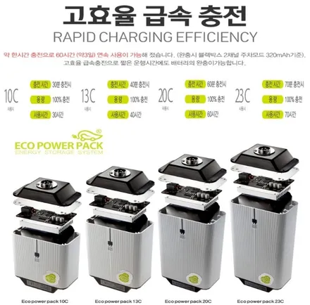 삼송썬팅 더뉴그랜져 화이트크림 신차패키지 레이노 공식대리점 / 고양 덕양구 신원동