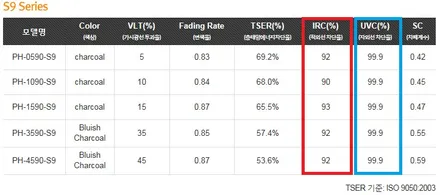 더뉴니로 하이브리드 페이스리프트 삼송신차검수 패키지 레이노썬팅 공식 대리점 신원점 입고!! / 고양 덕양구 신원동