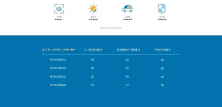 볼보S90 덕양구 신차패키지 몬스터틴트 / 고양 덕양구 신원동