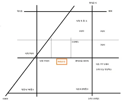 스파크 벽제썬팅 레인보우i55 하람오토 / 고양 덕양구 신원동
