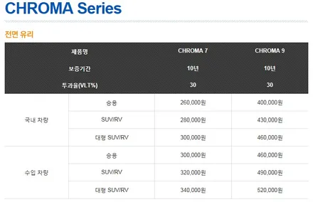 아우디A6 전면 열차단틴팅 크로마7 은평구썬팅 레이노 공식대리점 / 고양 덕양구 신원동
