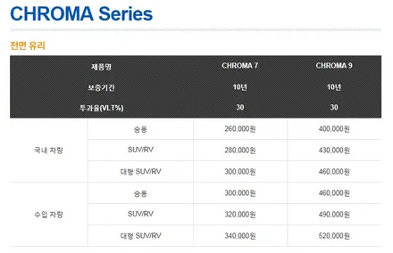 기아 올뉴쏘렌토 전면 크로마9 원흥썬팅 레이노 공식대리점 신원점 / 고양 덕양구 신원동