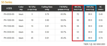 인피니티M35 전면 열차단틴팅 레이노썬팅S5팬텀 시리즈 35% / 고양 덕양구 신원동