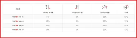 아반테MD 전면썬팅 루마버텍스 고양신원점 MONSTER TINT / 고양 덕양구 신원동