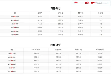 루마썬팅 버텍스 시공 가격 & MONSTER TINT / 고양 덕양구 신원동