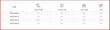 싼타페DM 열차단필름 재시공 루마썬팅 버텍스300 고양신원점 / 고양 덕양구 신원동