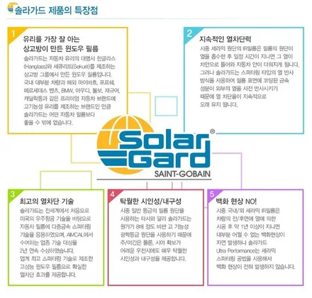 올뉴투싼 신차패키지 마포솔라가드 차콜 파인뷰LX2000 신차검수 / 고양 덕양구 신원동