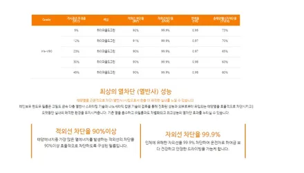 레인지로버 스포츠 레인보우V90 원흥썬팅 몬스터틴트 / 고양 덕양구 신원동