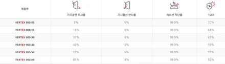 인천 신차 트레일블레이저 썬팅 루마 버텍스900/700