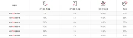 인천 자동차썬팅 추천이 많은 이유! (쏘렌토MQ4)