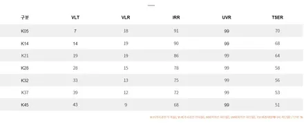 인천 전면썬팅 K7 브이쿨썬팅 K 14%