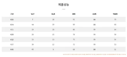 제네시스GV70 카디브그린 브이쿨 K 와 X 썬팅으로 은은함을~